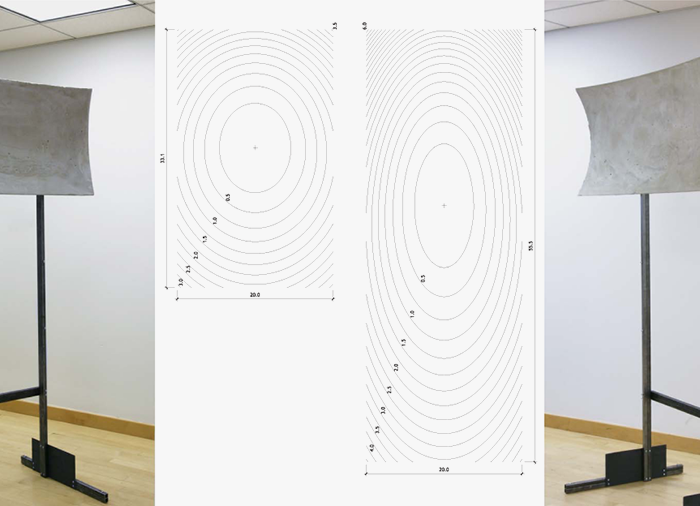 panels plus contours